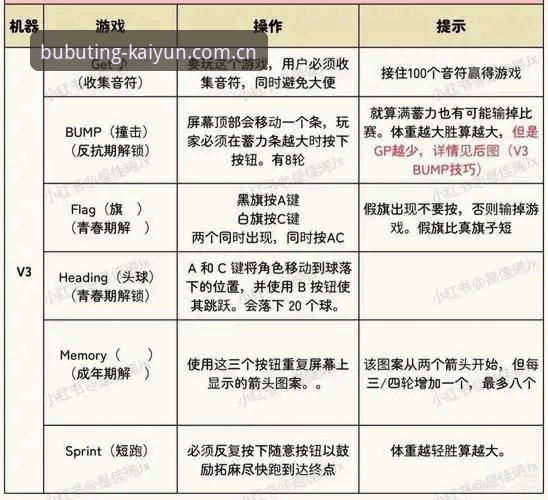开云中国官方下载安卓版 开云体育官网安卓版下载安装指南:V3版本关键操作与常见疑问