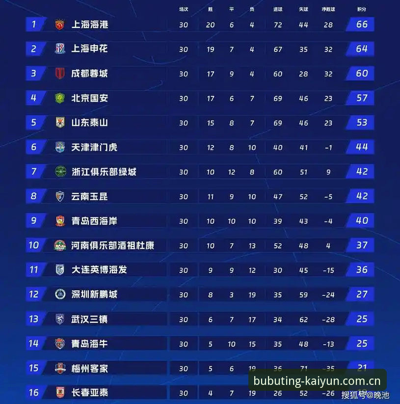 5个惊人速度数据，J1联赛“火箭”榜单如何颠覆你的足球认知？